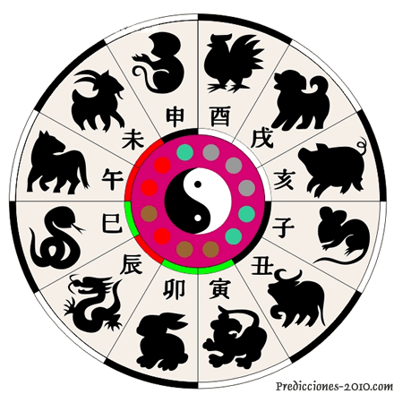 Conoce tu signo segun el horoscopo chino